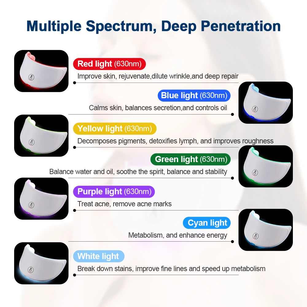 LED Facial Glow Mask